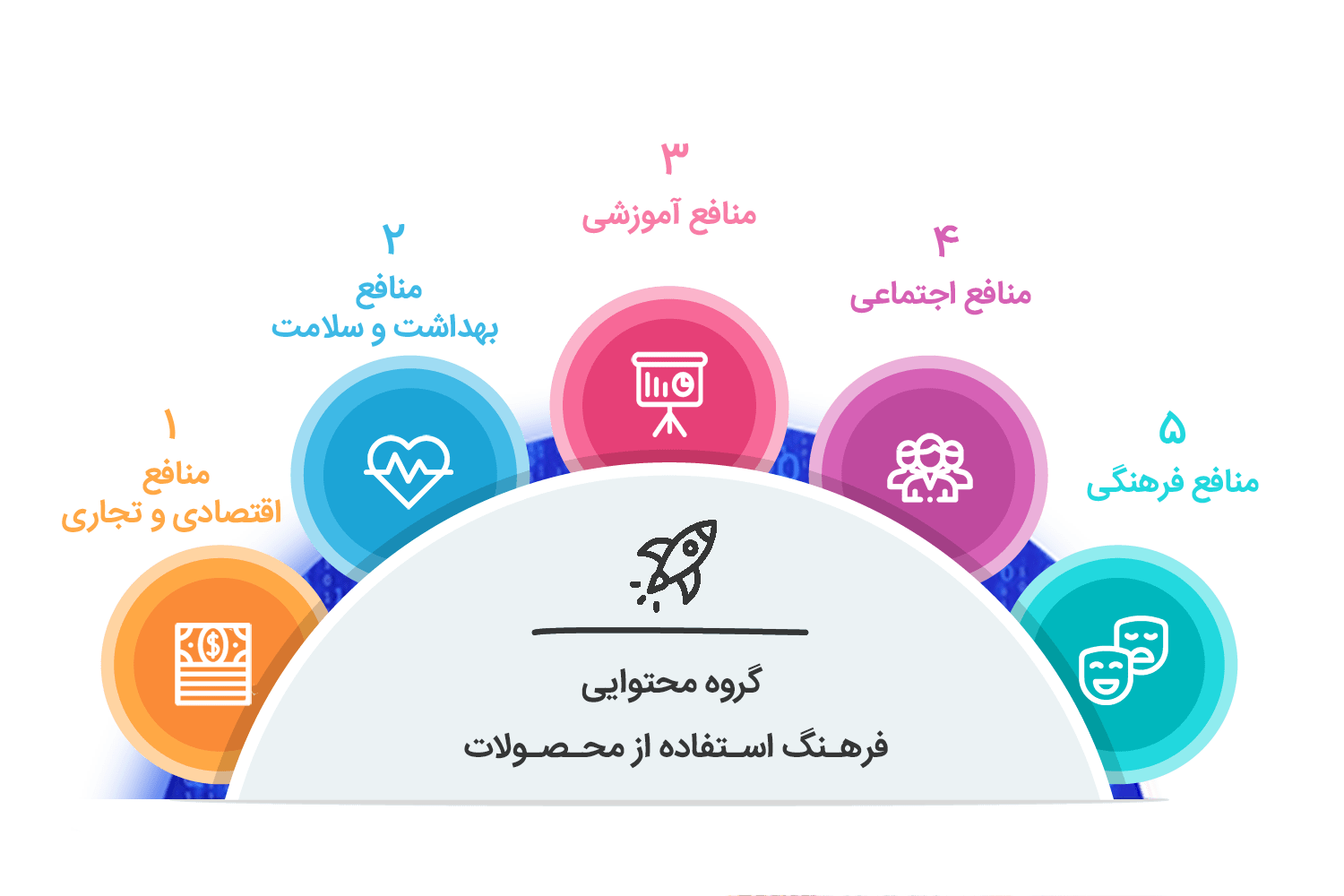 استراتژی محتوایی فرهنگ استفاده از محصولات