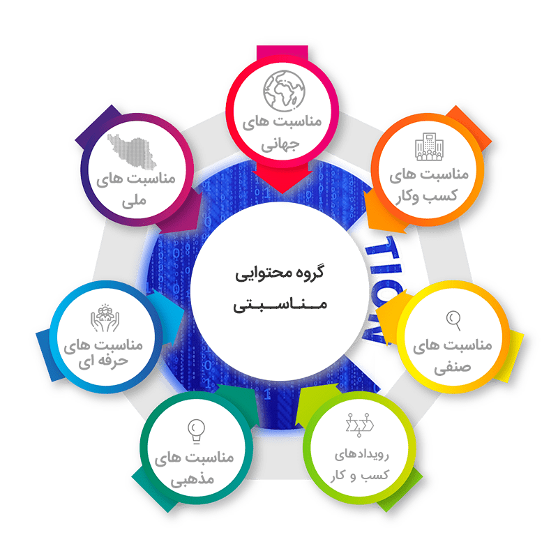استراتژی محتوایی مناسبتی